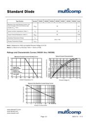 1N4001 datasheet.datasheet_page 2