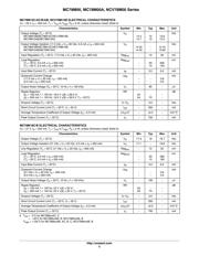 MC78M05ABDTG datasheet.datasheet_page 5