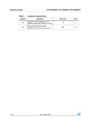 P13NK60ZFP datasheet.datasheet_page 4