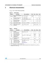 P13NK60ZFP datasheet.datasheet_page 5