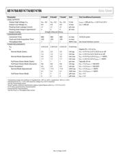 AD7478AARMZ-REEL7 datasheet.datasheet_page 4