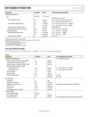 AD7476ABRM datasheet.datasheet_page 6