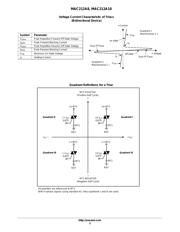 MAC212A10G datasheet.datasheet_page 3