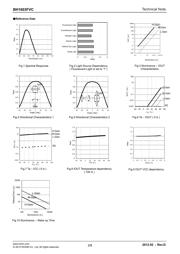 BH1603FVC-TR datasheet.datasheet_page 2