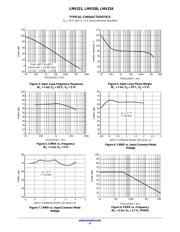 LMV321SQ3T2G datasheet.datasheet_page 6