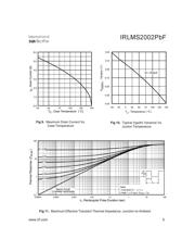 IRLMS2002TR datasheet.datasheet_page 5