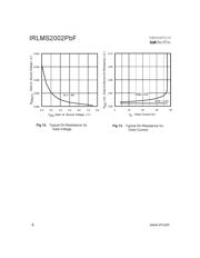 IRLMS2002PBF datasheet.datasheet_page 6