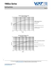 JANS1N6642 datasheet.datasheet_page 4