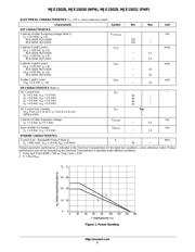 MJE15029 datasheet.datasheet_page 2