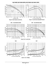 MJE15028G datasheet.datasheet_page 4