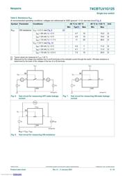 74CBTLV1G125GW,125 数据规格书 6