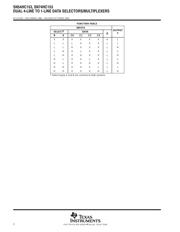 SN74HC153PWG4 datasheet.datasheet_page 2