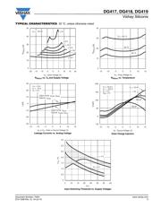 DG419DY datasheet.datasheet_page 5