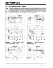 MCP73841 datasheet.datasheet_page 6