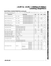 MAX3265EUE datasheet.datasheet_page 3