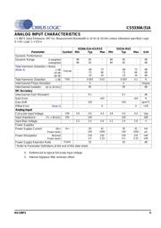 CS5330A-KS datasheet.datasheet_page 5