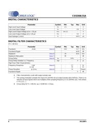 CS5330A-KS datasheet.datasheet_page 6