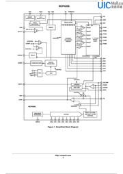 NCP4206MNR2G datasheet.datasheet_page 2