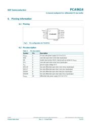 PCA9614DP,118 datasheet.datasheet_page 5