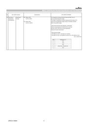 GRT188C81E475KE13D 数据规格书 6