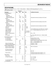 AD5346BCP datasheet.datasheet_page 3