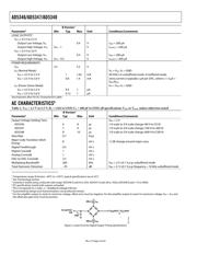 AD5346BCP datasheet.datasheet_page 4