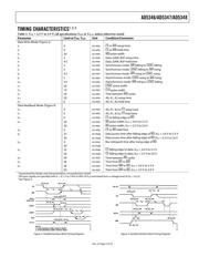 AD5346BCP datasheet.datasheet_page 5