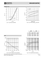 MIXA40W1200TED datasheet.datasheet_page 6