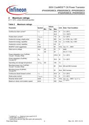 IPB65R099C6 datasheet.datasheet_page 4