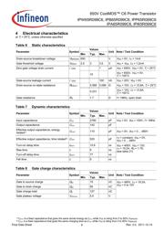 IPB65R099C6 datasheet.datasheet_page 6