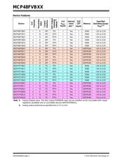 MCP48FVB22-E/UN datasheet.datasheet_page 4