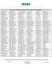 ZXMN3A01FTA datasheet.datasheet_page 3