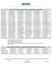 ZXMN3A01FTA datasheet.datasheet_page 4