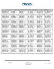 ZXMN6A25N8TA datasheet.datasheet_page 5