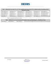 ZXMN6A25N8TA datasheet.datasheet_page 6