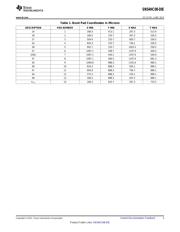 SN54HC08VTDF1 datasheet.datasheet_page 3