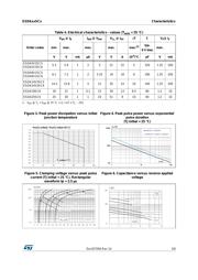 ESDA14V2SC5 数据规格书 3