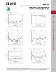 HMC465 datasheet.datasheet_page 2