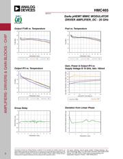 HMC465 datasheet.datasheet_page 3