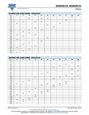 M39006/22-0302 datasheet.datasheet_page 3