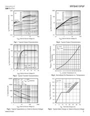 IRFB4615PBF datasheet.datasheet_page 3