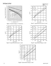 IRFB4615PBF datasheet.datasheet_page 6