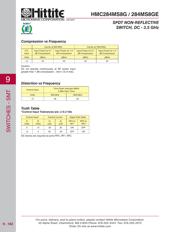 HMC284MS8GE 数据规格书 3