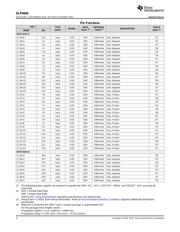 DLP9000 datasheet.datasheet_page 4