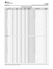 DLP9000 datasheet.datasheet_page 5