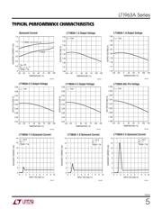 LT1963AEFE#PBF datasheet.datasheet_page 5