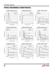 LT1963AEFE#PBF datasheet.datasheet_page 6