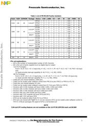 MC9S12D64CFUE datasheet.datasheet_page 3