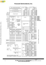 MC9S12DJ256MFUE datasheet.datasheet_page 4