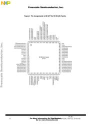 MC9S12D64CFUE datasheet.datasheet_page 6